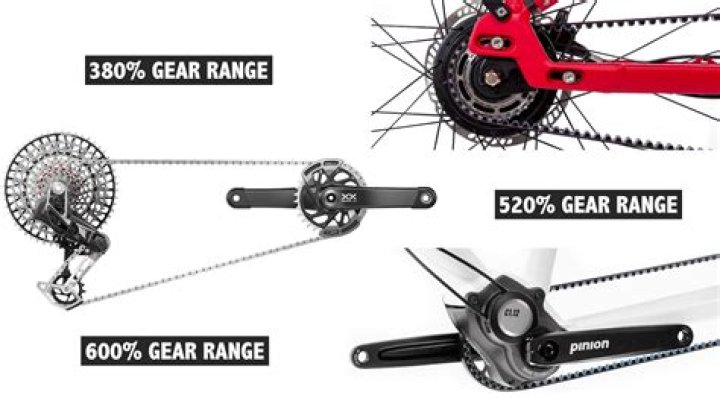 Are hub gears reliable?