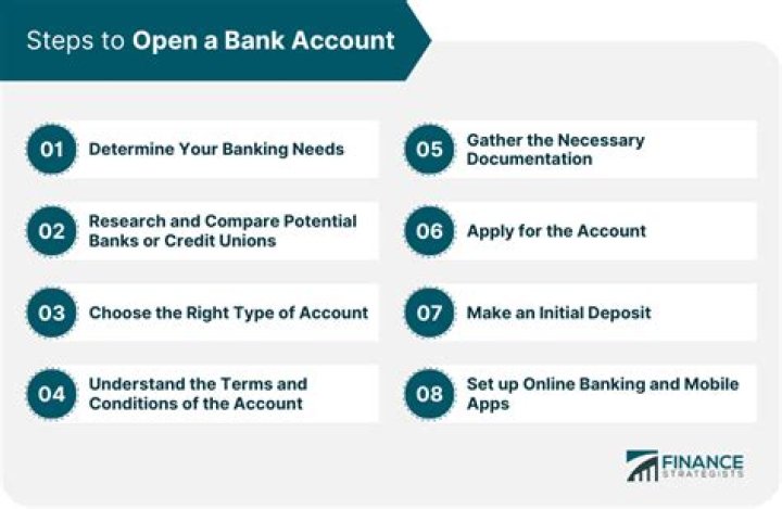 Can I open a US bank account online without going to the bank?