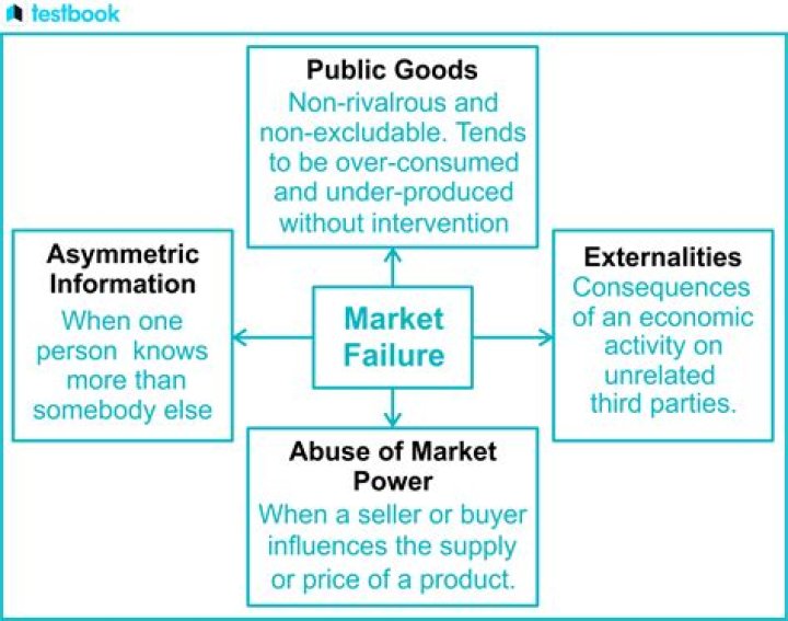 Can public goods cause market failure?
