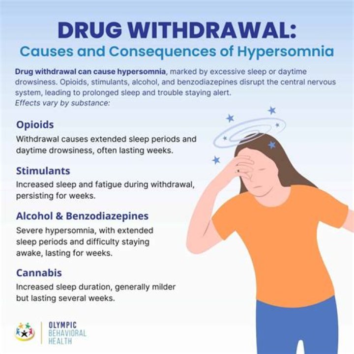 Can you have withdrawal from paracetamol?