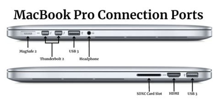 Can you put an SSD in a 2012 MacBook Pro?