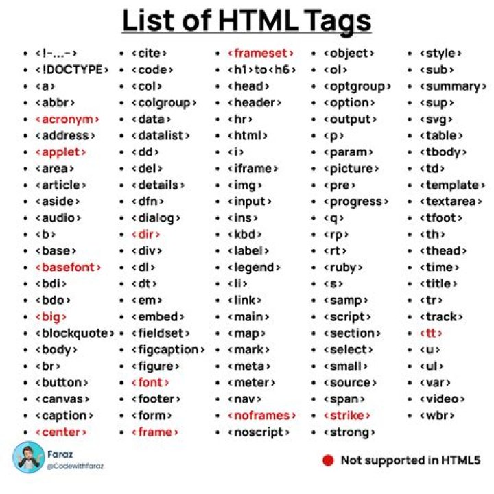 Can you use HTML tags in JavaScript?