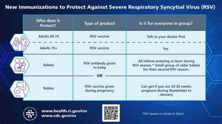 Can you vaccinate laying hens?