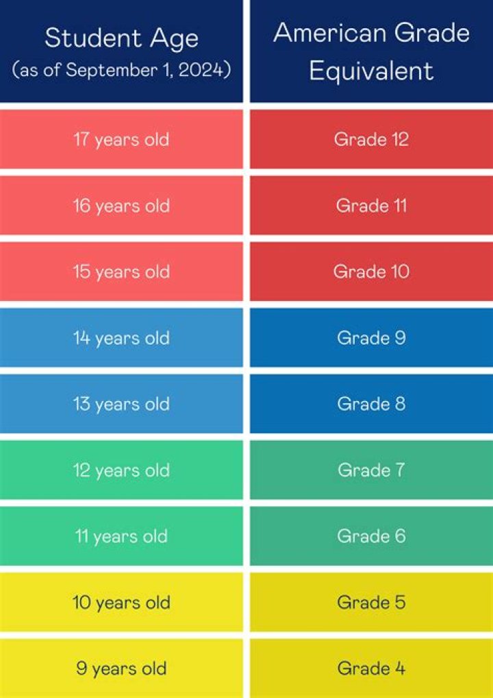 Did 15 year olds go to war?