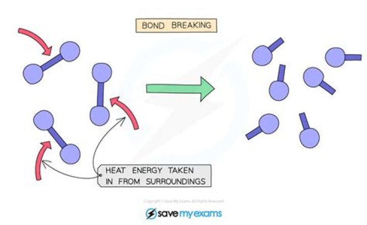 Do hydrogen bonds break when water boils?