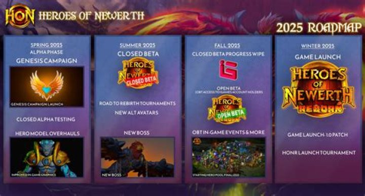 Does anyone play Heroes of Newerth?