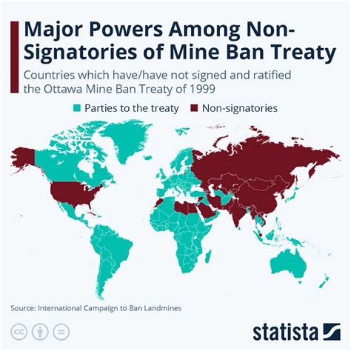 Has Mexico signed the Mine Ban Treaty?