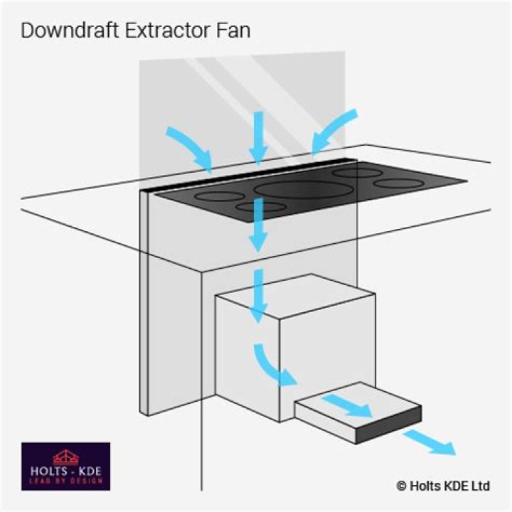How do anti downdraft cowls work?