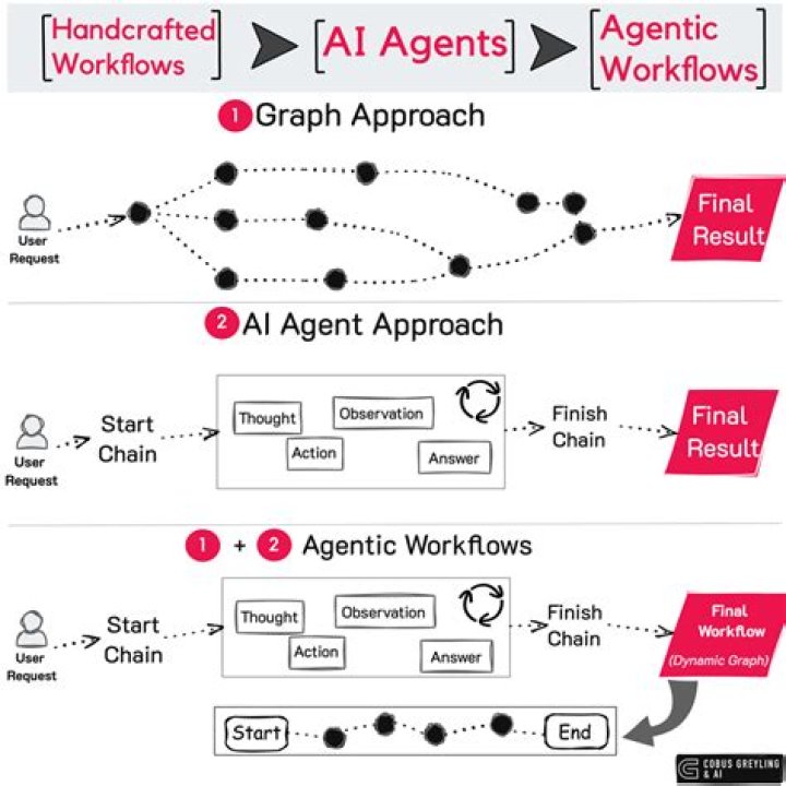 How do Deflocculating agents work?