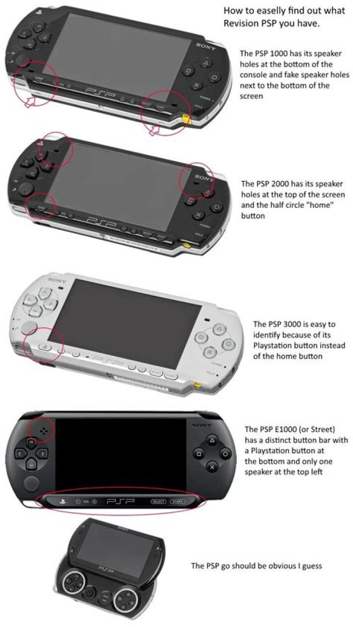 How do I convert videos to play on my PSP?