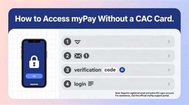 How do I log into myPay with my CAC card?
