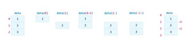 How do I read a Npz file in Python?