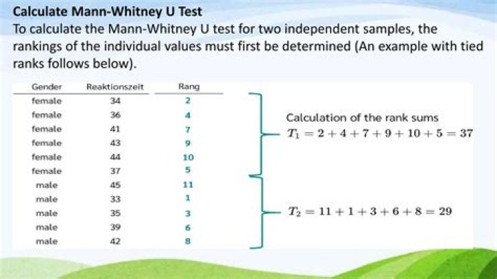 How do you calculate Mann Whitney U test?