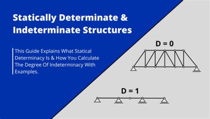 How do you calculate statically indeterminate?