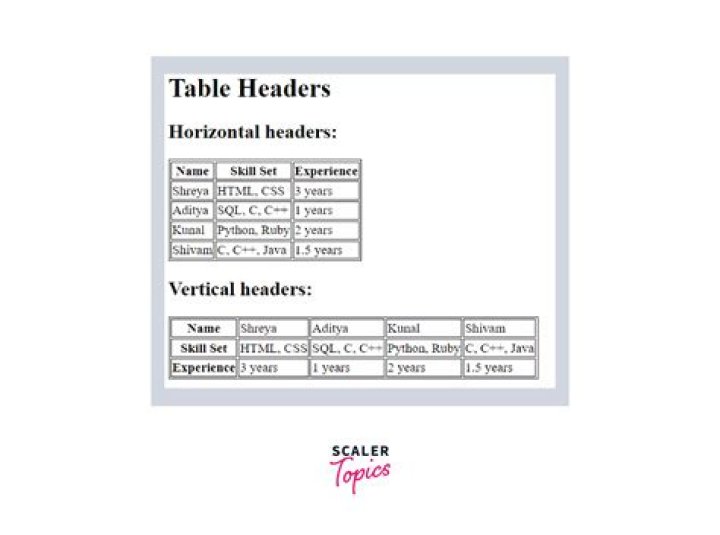 How do you center a table header in HTML?