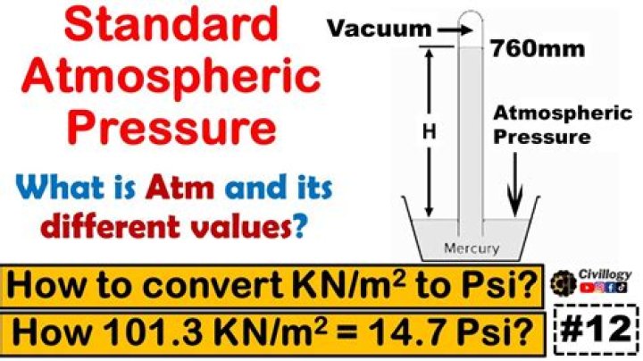 How do you convert Psi to kN M?