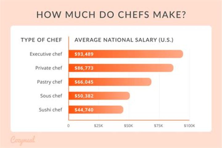 How do you make a chefs napkin hat?