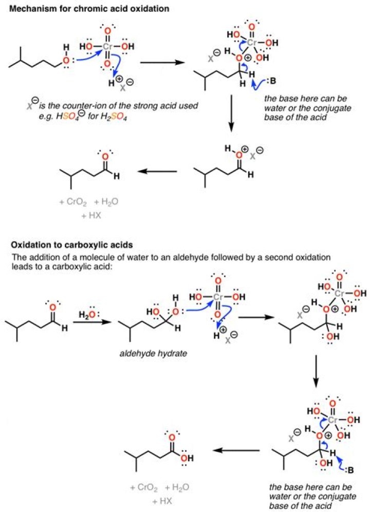 How do you make chromic acid?