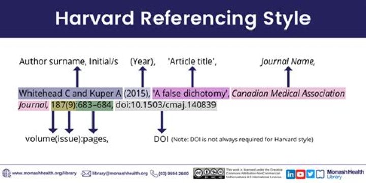 How do you reference acts in Harvard style?