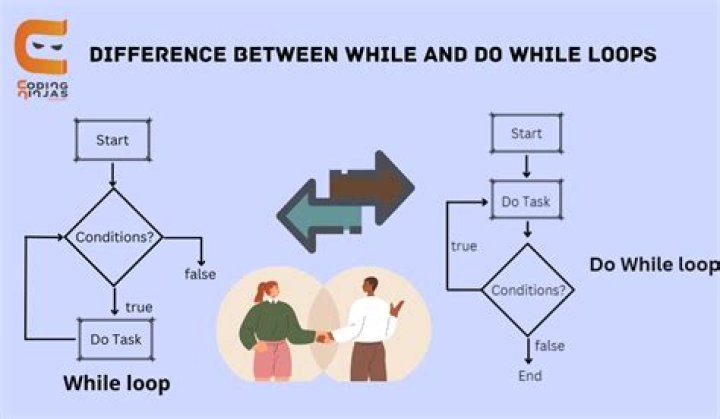 How do you use until loop?