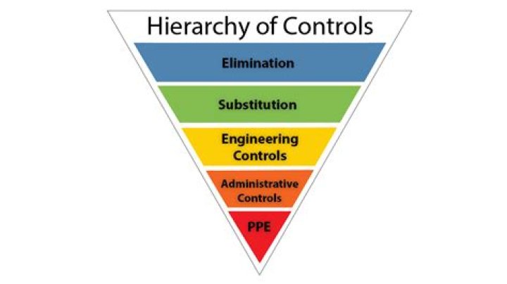 How is control defined in IFRS?