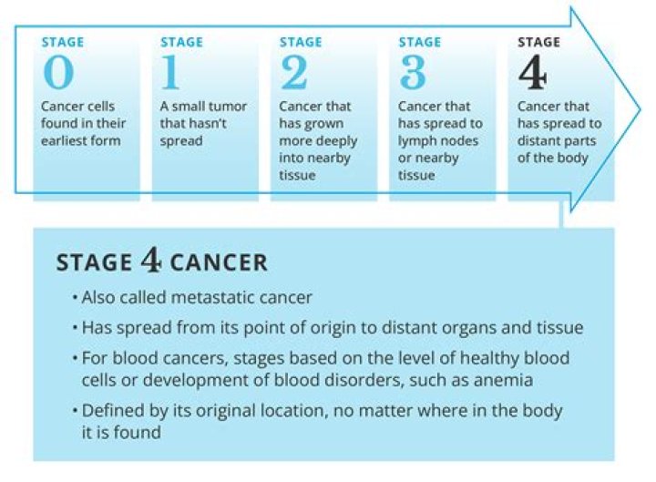 How long can you live with stage 3 liver cancer?