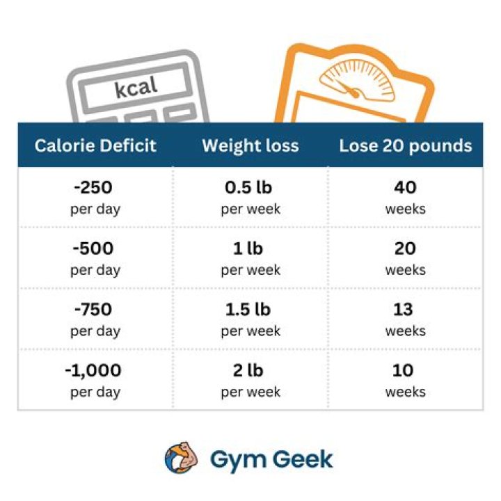 How long do I need to cycle a day to lose weight?