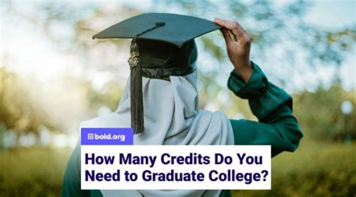 How many credits is foods 10?