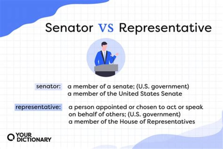 How many representatives are there US?