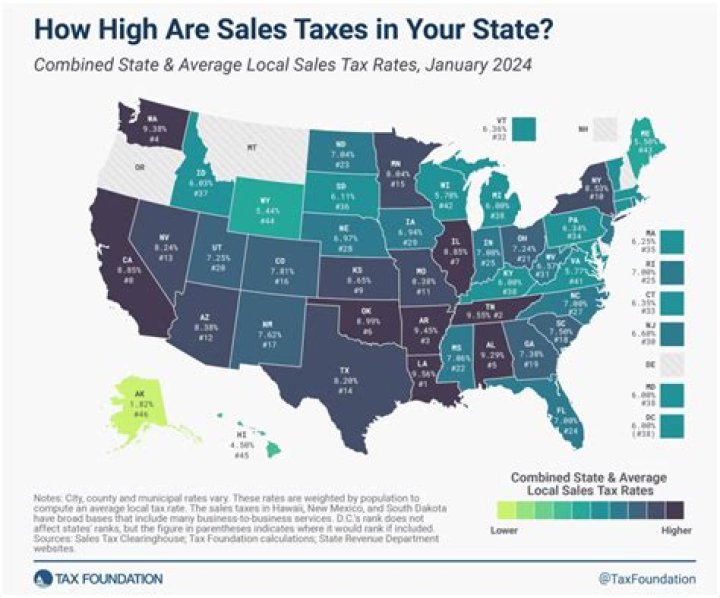 How much are car taxes in VA?