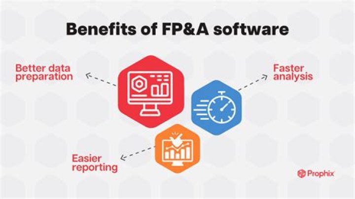 How much do FP&A Managers make?