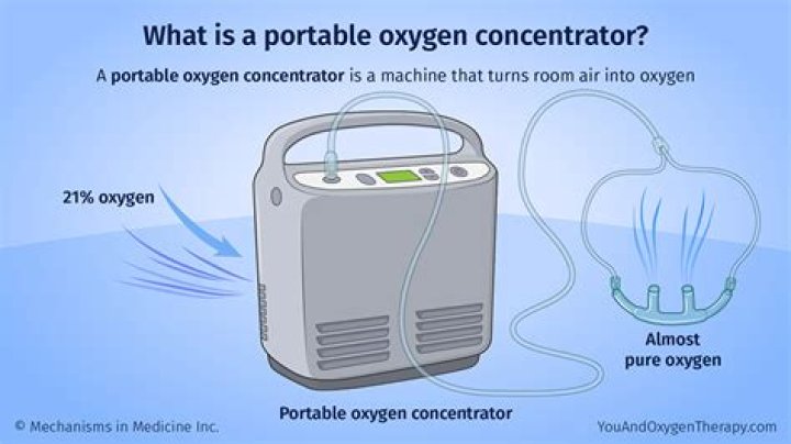 How much does portable oxygen cost?
