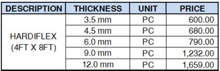 How much is Hardiflex in Philippines?