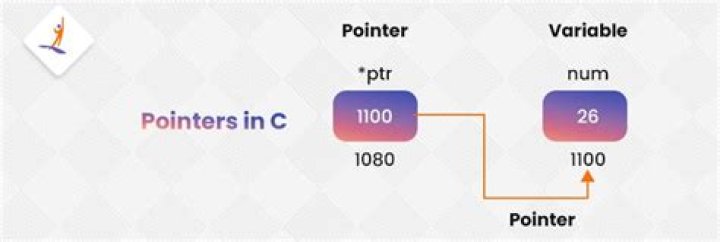 How will you declare array of pointers in C++?
