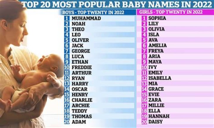 Is Addy a popular name?