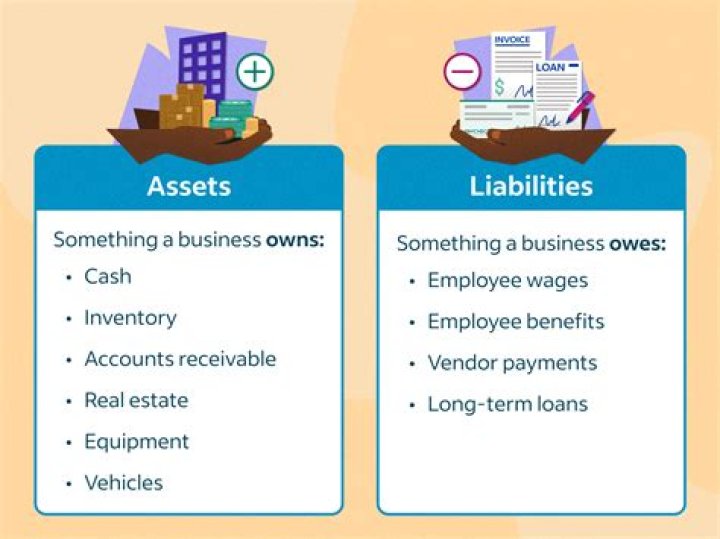 Is bank account assets or liabilities?