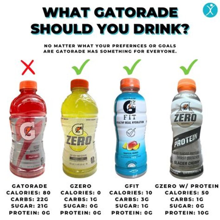 Is Gatorade OK for clear liquid diet?