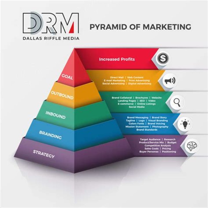 Is Modern Woodmen a pyramid scheme?