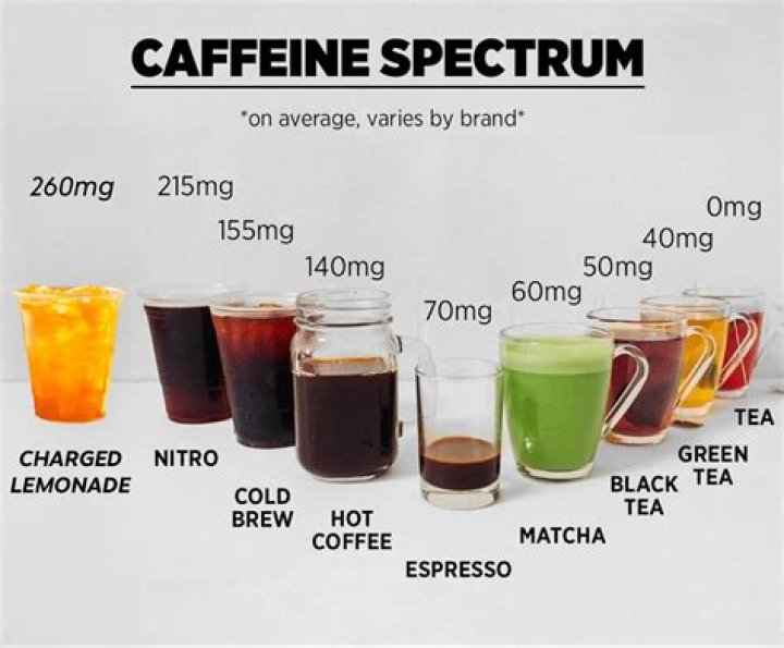 Is natural caffeine better for you than regular caffeine?
