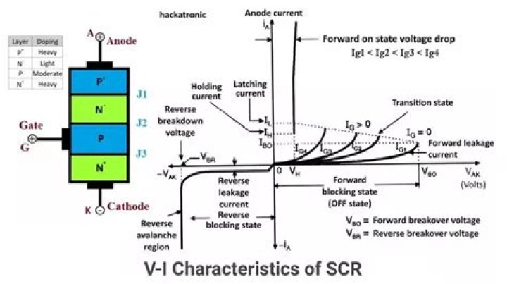 Is SCR and DIAC same?