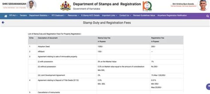 Is stamp duty refundable in Maharashtra?