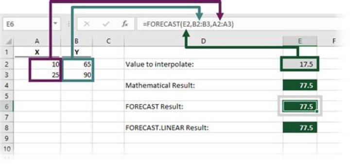 Is there an interpolation function in Excel?