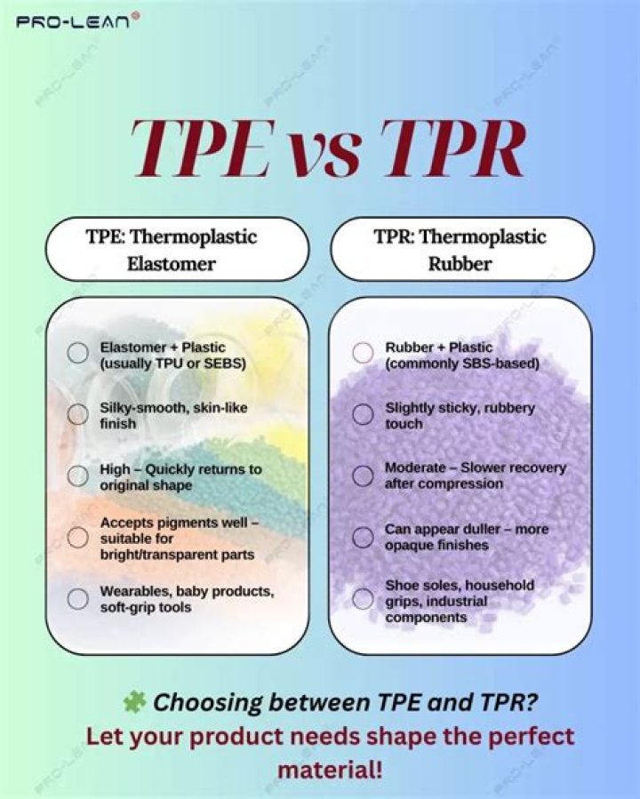 Is TPE considered rubber?