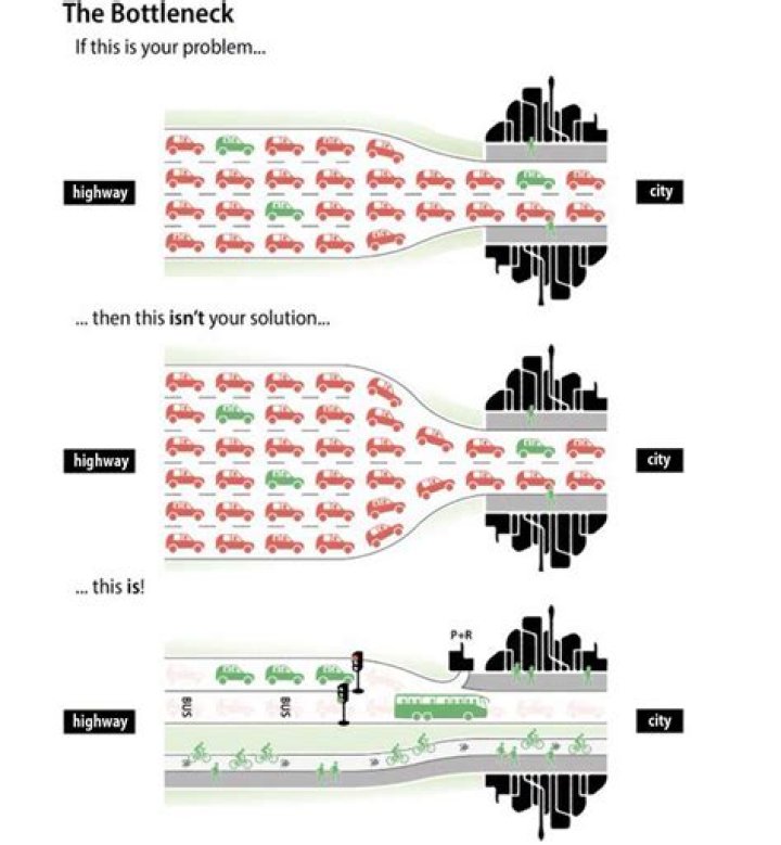 What are bottlenecks in roads?