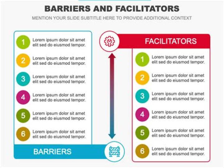 What are facilitators and barriers?