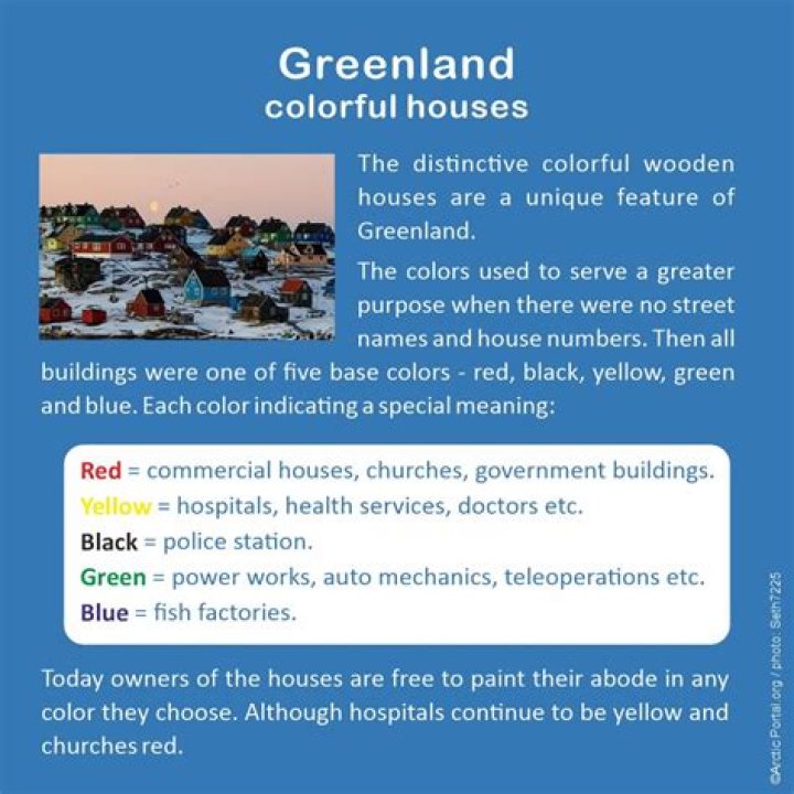 What are Greenland houses called?