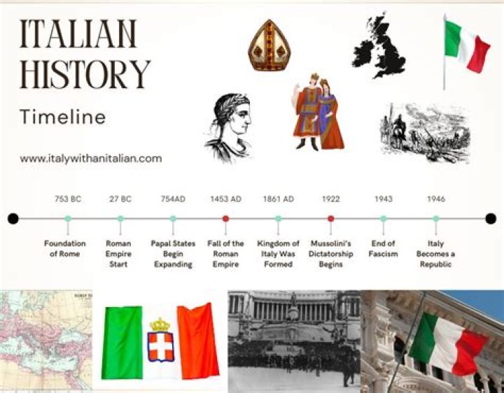 What are some major events in Italy history?