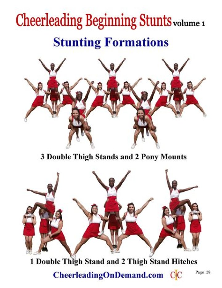 What are the basic formations of cheer dance?