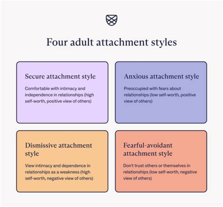 What attachment style are most addicts?