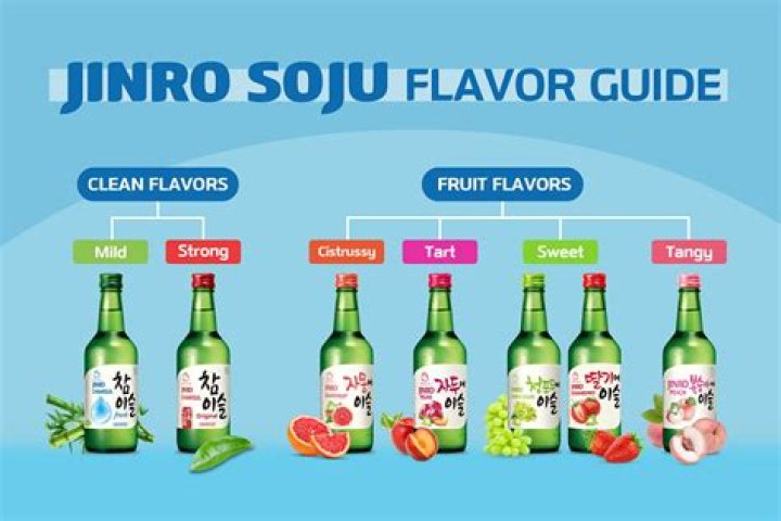 What can I mix with soju?